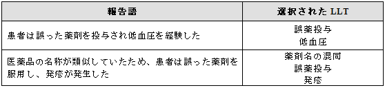投薬・投与過誤と偶発的曝露